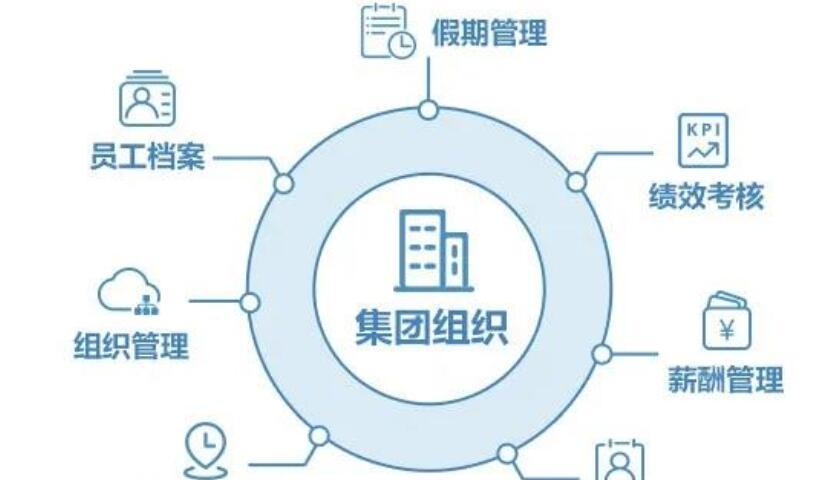 人力資源系統(tǒng)